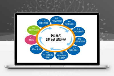 从零开始，轻松搭建你的网站-网站搭建步骤详解